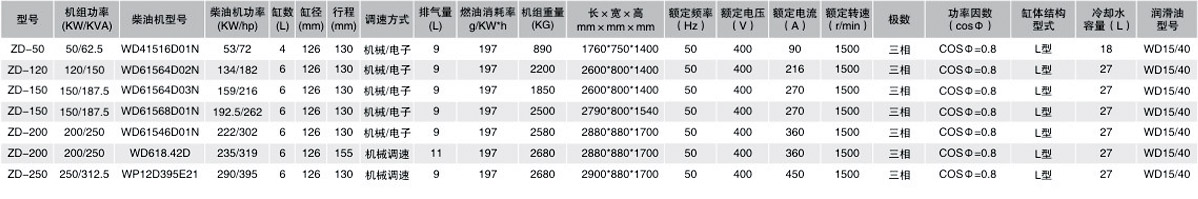 斯太尔发电机